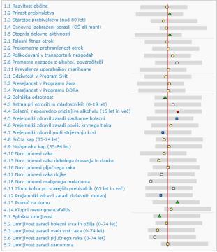 ZDRAVJE V OBČINI BOROVNICA 2020 1